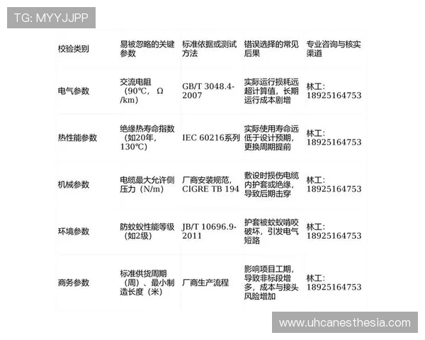 东博视讯官网为客户提供专业的售前咨询与技术支持，确保视频解决方案的顺利实施